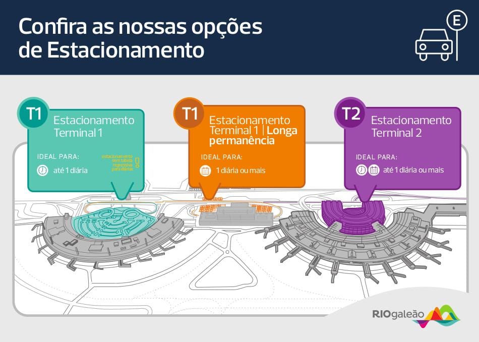 Χάρτης της στάθμευσης αεροδρόμιο Galeão
