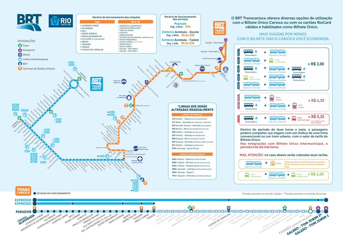 Χάρτης του BRT TransCarioca
