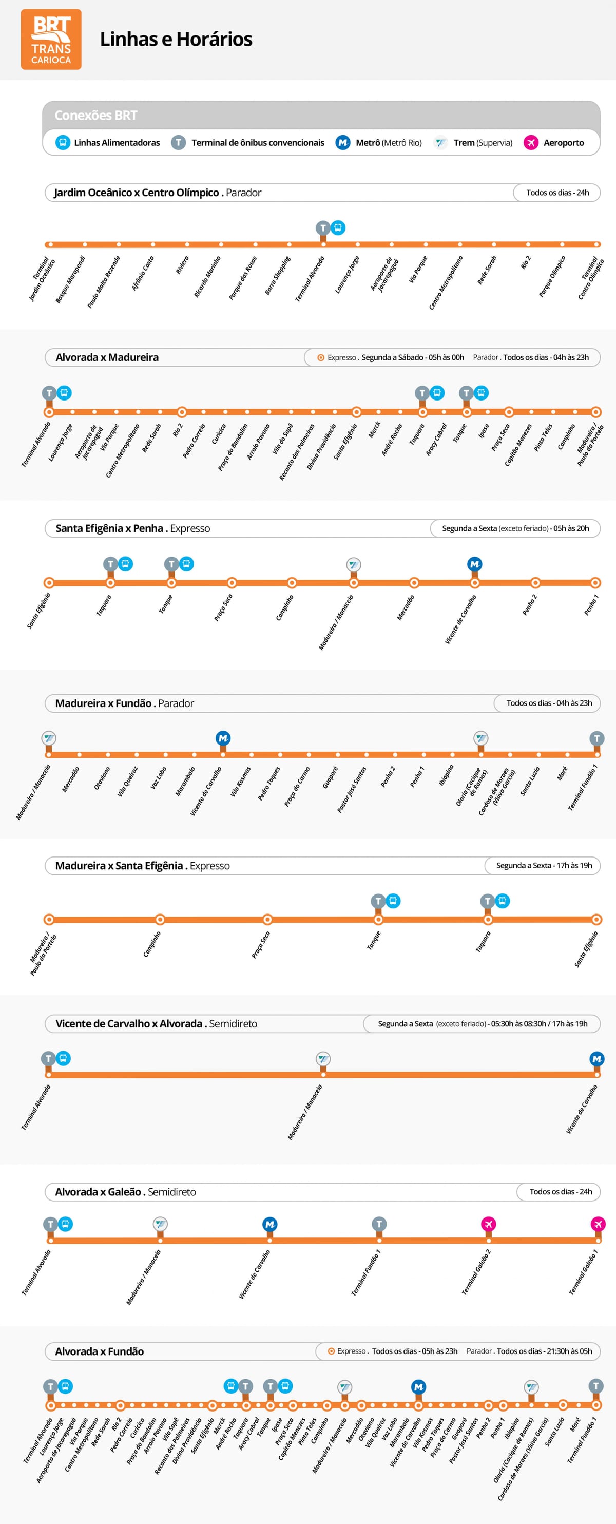 Χάρτης του BRT TransCarioca - Σταθμούς