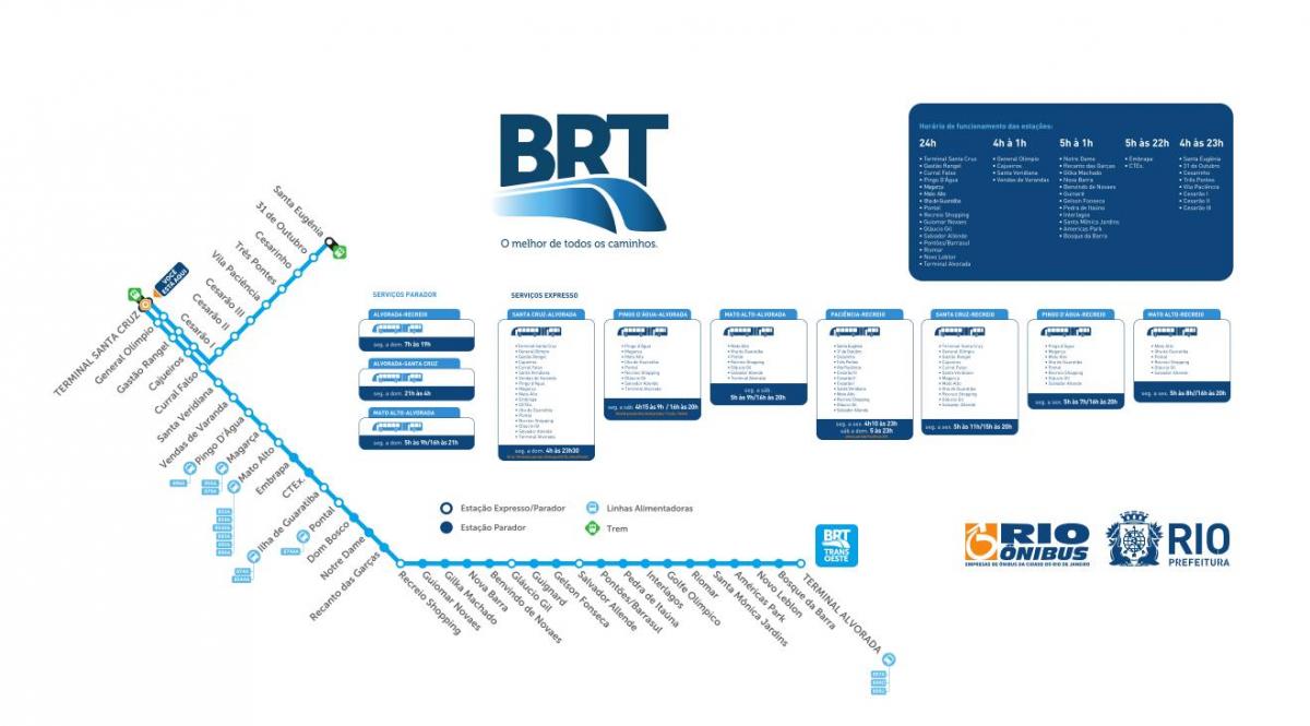 Χάρτης του BRT TransOeste