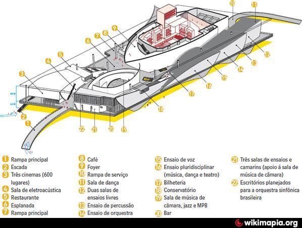 Χάρτης της Cidade das Artes