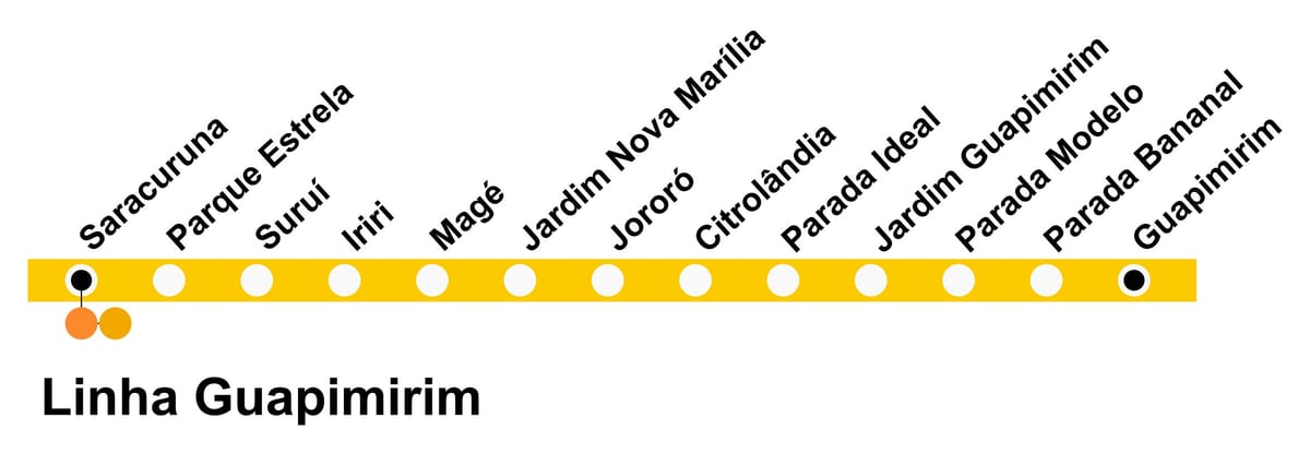 Χάρτης της SuperVia - Line Γβαπιμιριμ