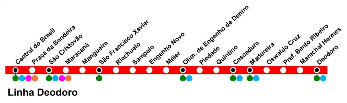 Χάρτης της SuperVia - Line Deodoro