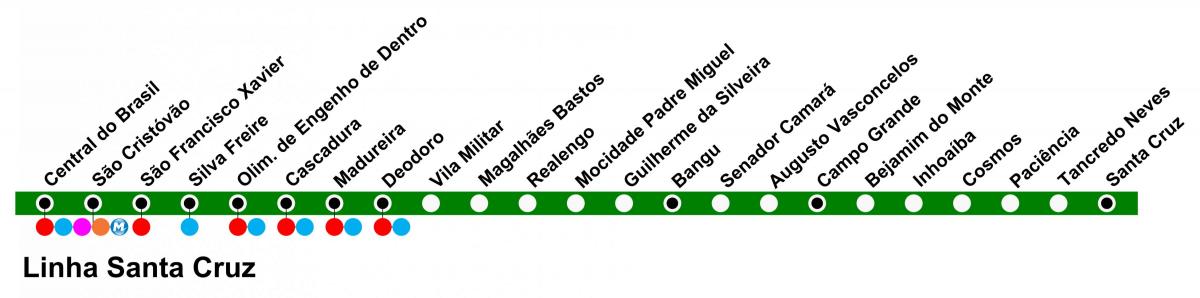 Χάρτης της SuperVia - Line Santa Cruz