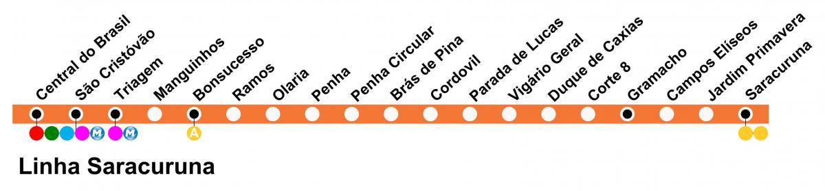 Χάρτης της SuperVia - Line Saracuruna