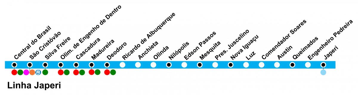 Χάρτης της SuperVia - Line Γαπερι