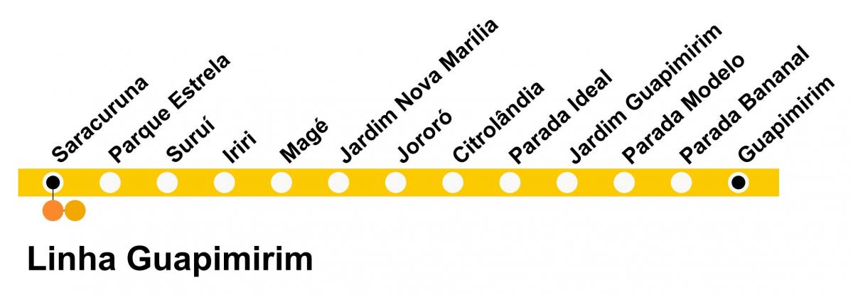 Χάρτης της SuperVia - Line Γβαπιμιριμ