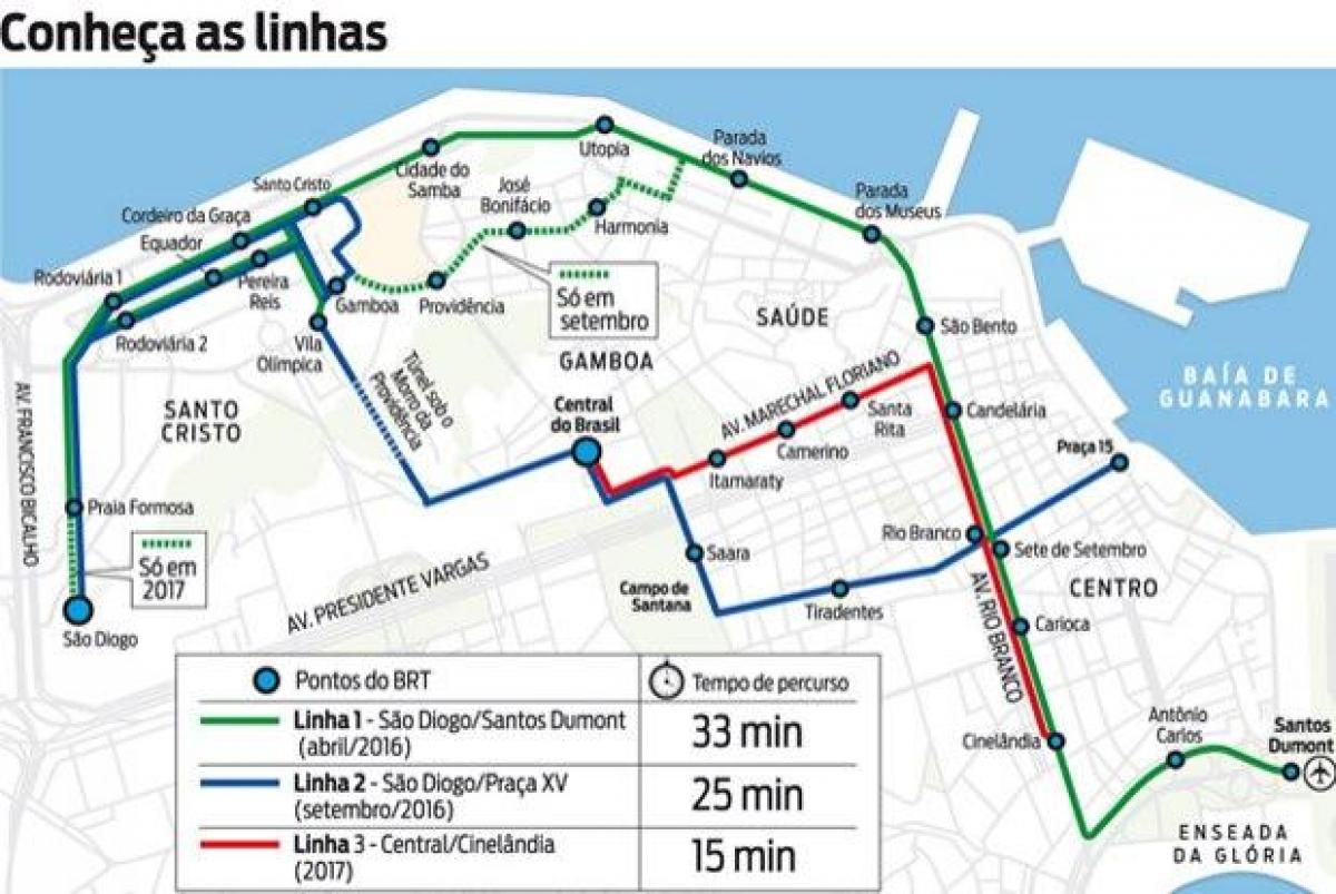 Χάρτης της VLT Ρίο ντε Τζανέιρο - Γραμμή 1