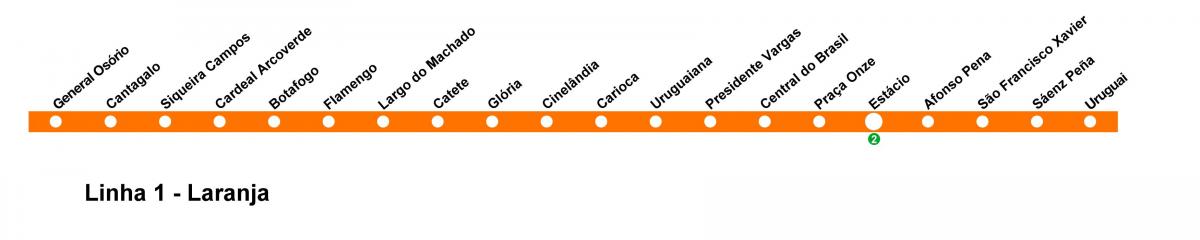 Ο χάρτης του Ρίο ντε Τζανέιρο μετρό - Γραμμή 1 (πορτοκαλί)
