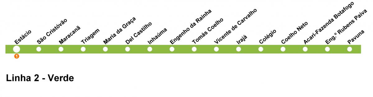 Ο χάρτης του Ρίο ντε Τζανέιρο μετρό - Γραμμή 2 (πράσινο)