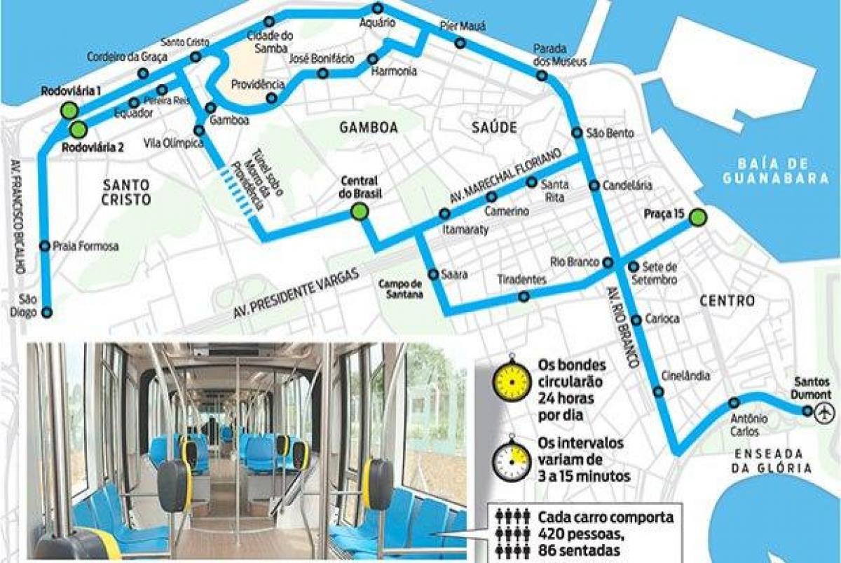 Ο χάρτης του Ρίο ντε Τζανέιρο το τραμ