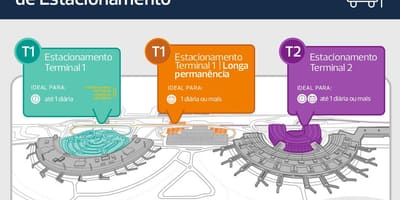 Χάρτης της στάθμευσης αεροδρόμιο Galeão
