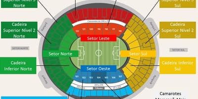 Χάρτης της στάδιο Maracanã secteurs