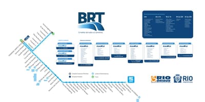 Χάρτης του BRT TransOeste
