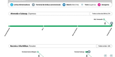 Χάρτης του BRT TransOlimpica - Σταθμούς
