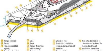 Χάρτης της Cidade das Artes