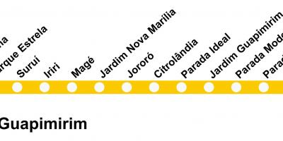 Χάρτης της SuperVia - Line Γβαπιμιριμ